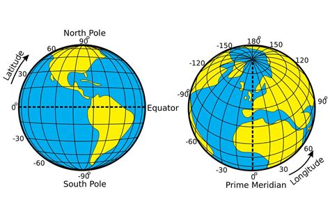 latitude longitude coordinates